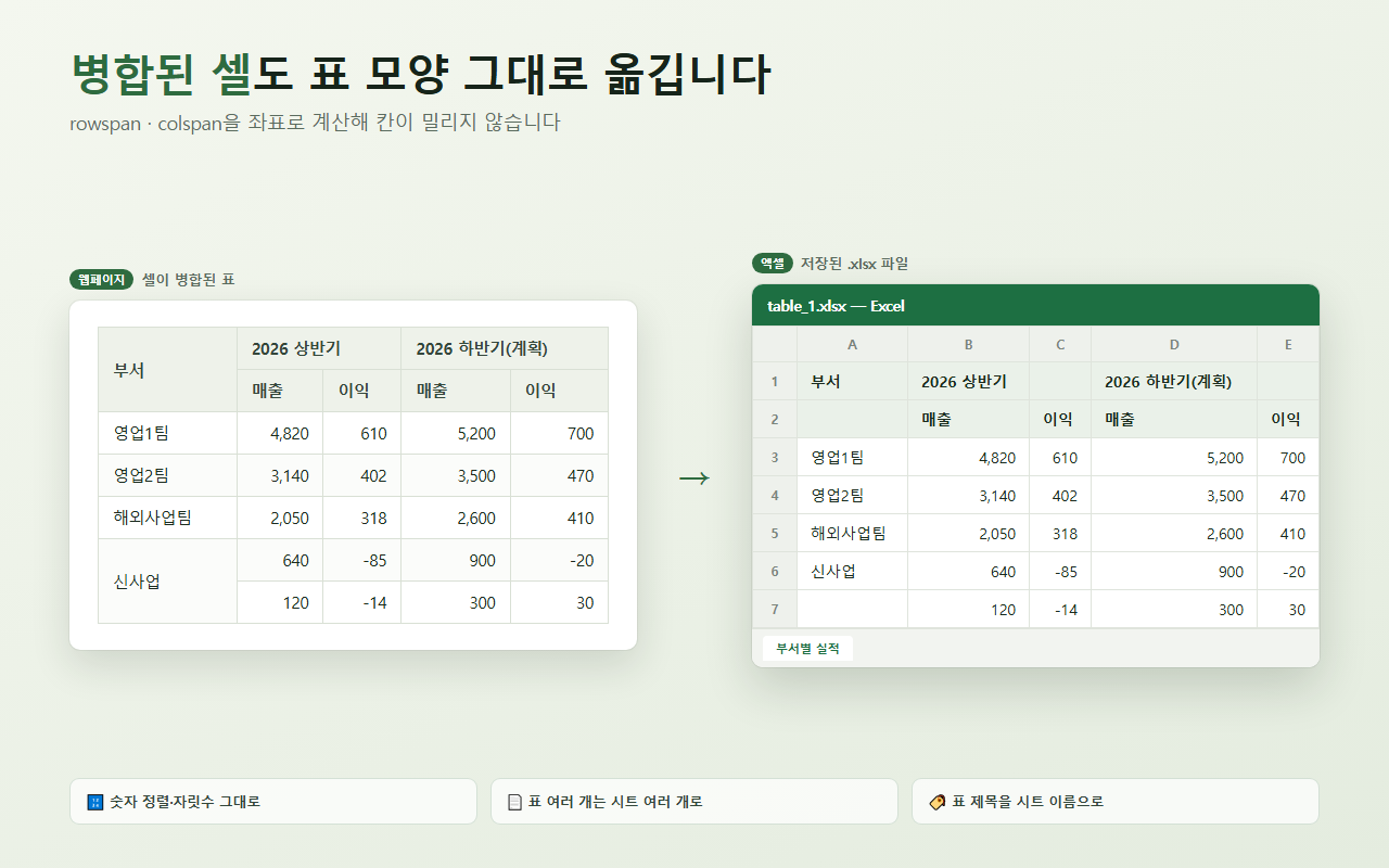 병합 셀이 있는 웹 표와 변환된 엑셀 파일 비교